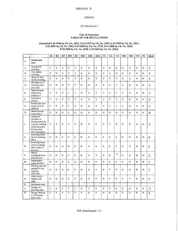 Table of Use Regulations