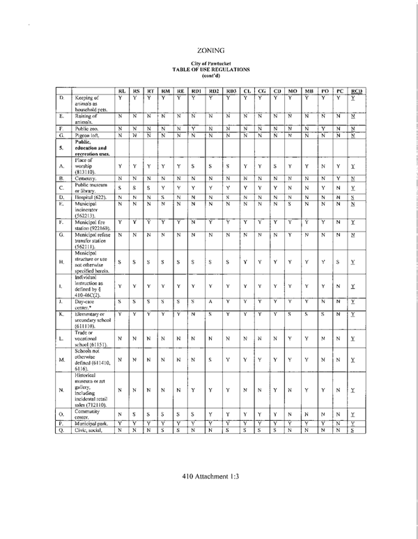 Table of Use Regulations