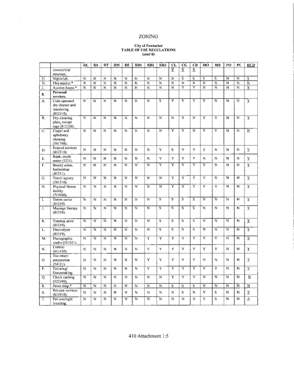 Table of Use Regulations