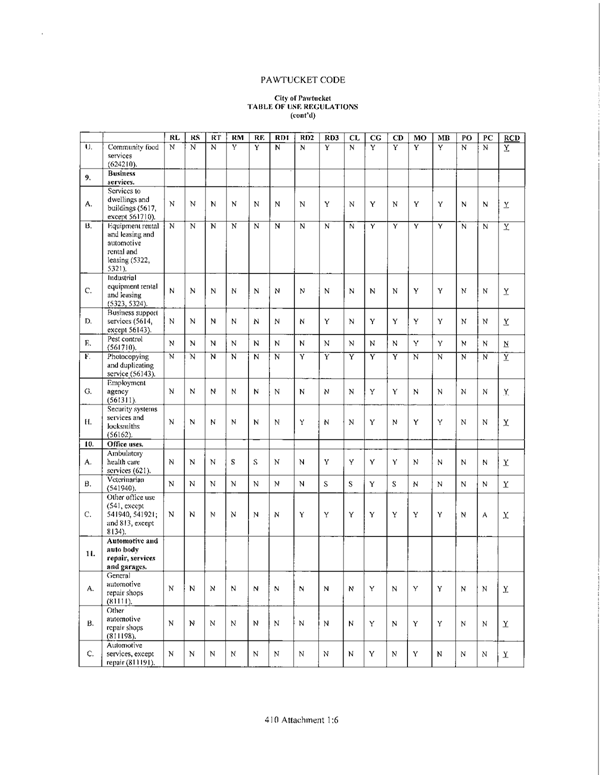 Table of Use Regulations