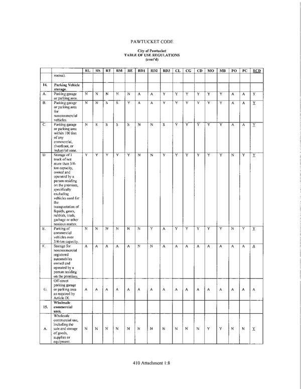 Table of Use Regulations