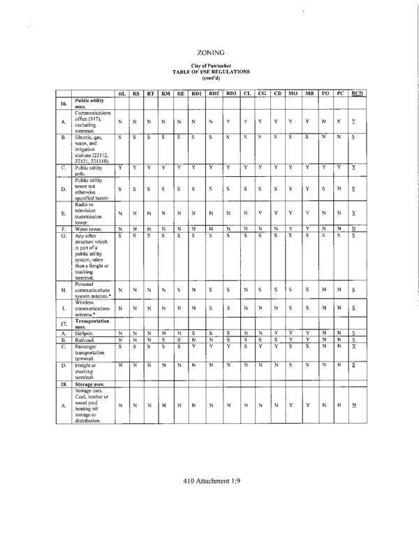 Table of Use Regulations