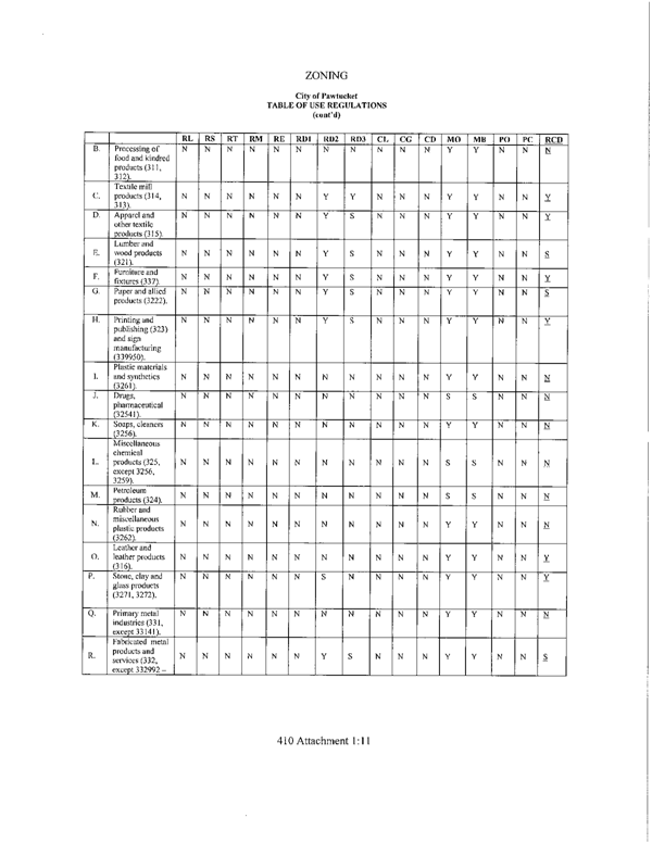 Table of Use Regulations