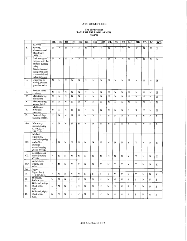 Table of Use Regulations