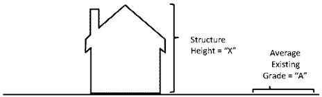 Figure 1-1