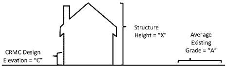Figure 1-3