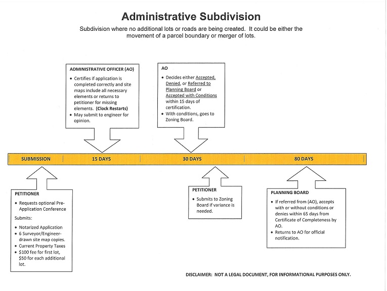 Administrative Subdivision