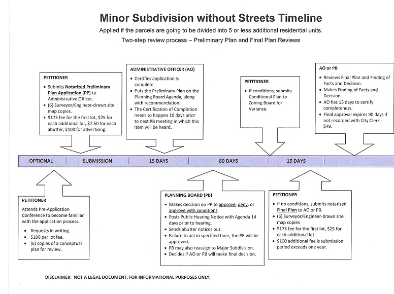 Minor Subdivision