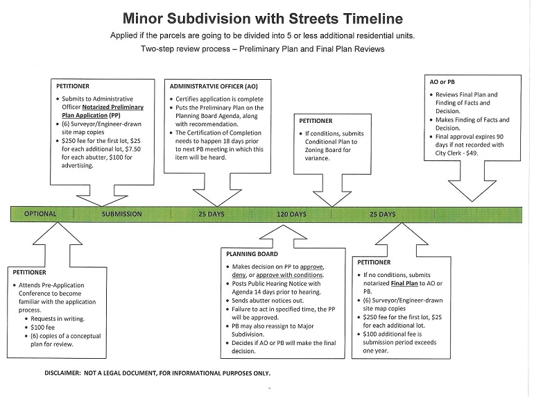 Minor Subdivision