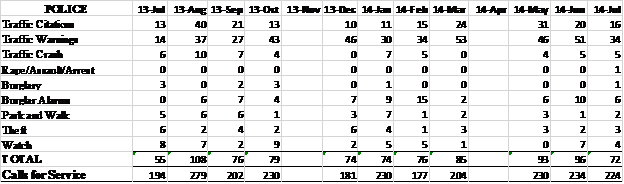 Table 1